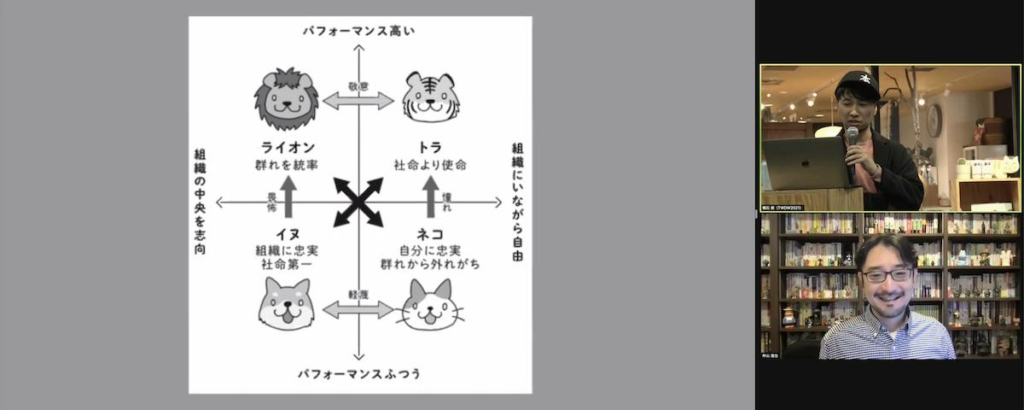 Diagram explaining the four personalities