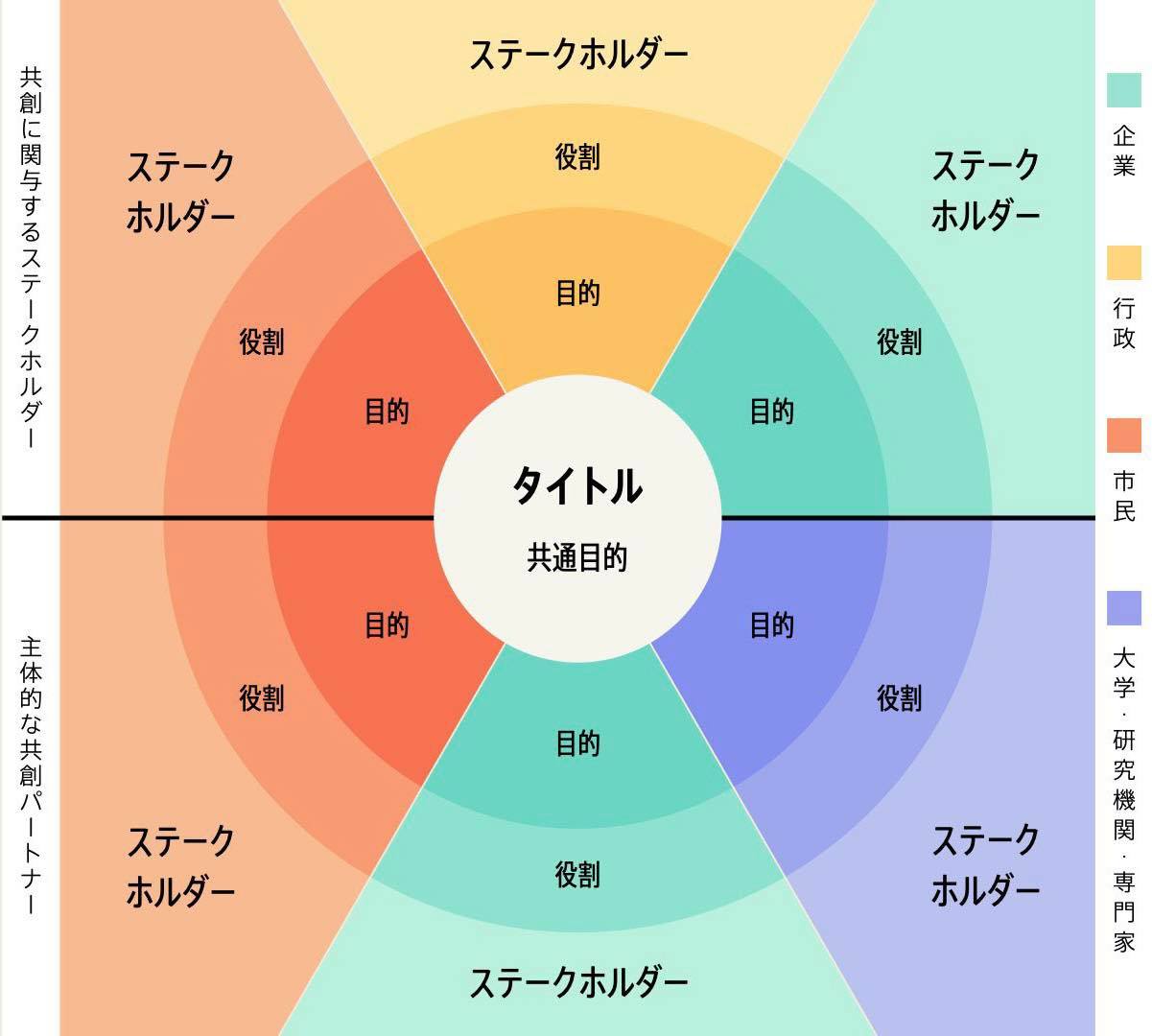 共創のつくり方と進め方~共創を可視化するパーパスモデルとは?~ | WORK MILL