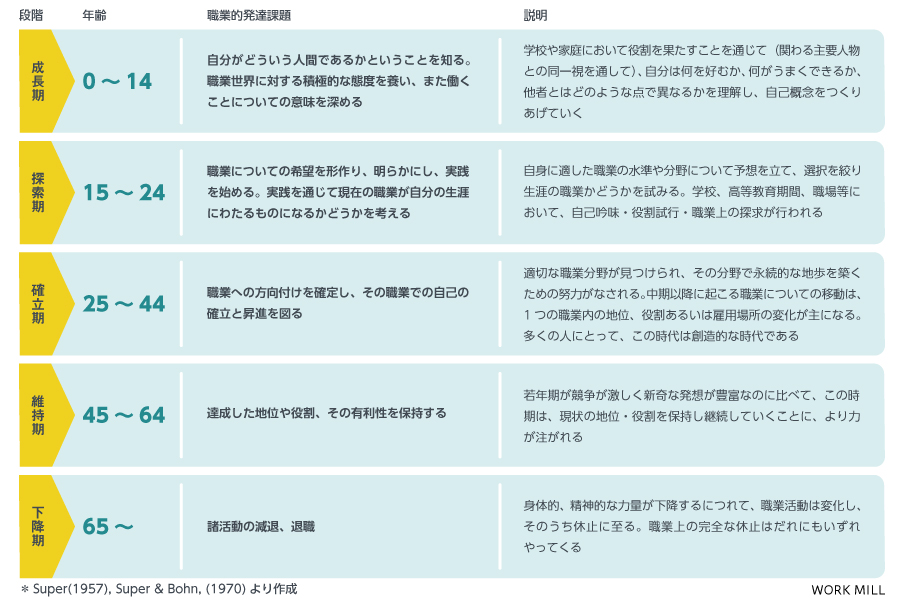 人材育成は 組織 と 個人 の2軸の視点で紐解く Work Mill