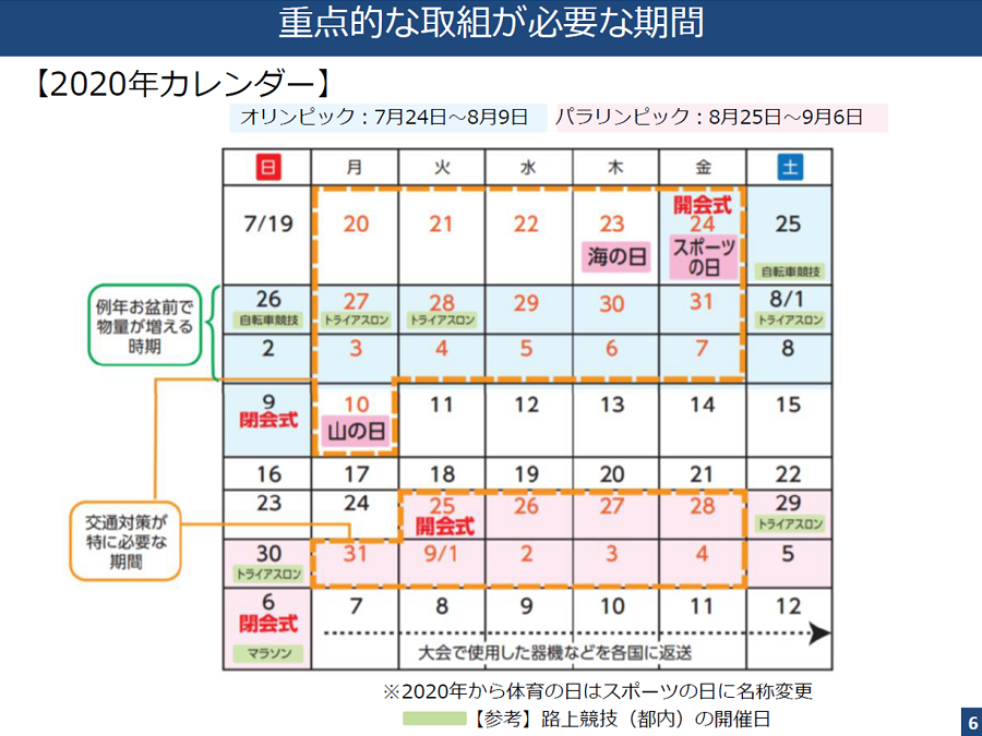 クジラの眼 未来探索 第5回 オリンピック パラリンピック開催中の働き方はどうすべきか 2020tdm推進プロジェクト運営事務局と考える Work Mill