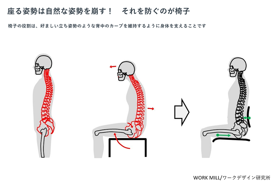 今すぐできる エルゴノミクスから考える在宅勤務の環境づくり Work Mill